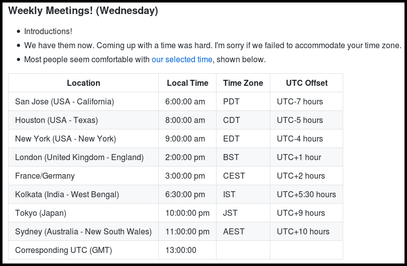 Time zones discussed in 31 May 2017 meeting